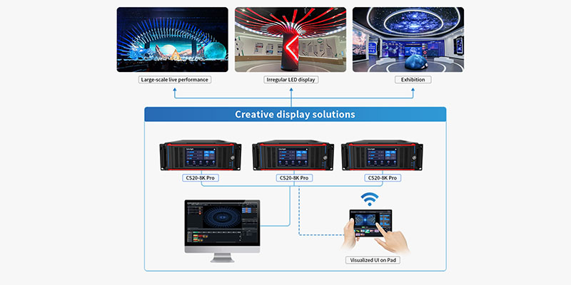 Colorlight Solution for LED Display 1