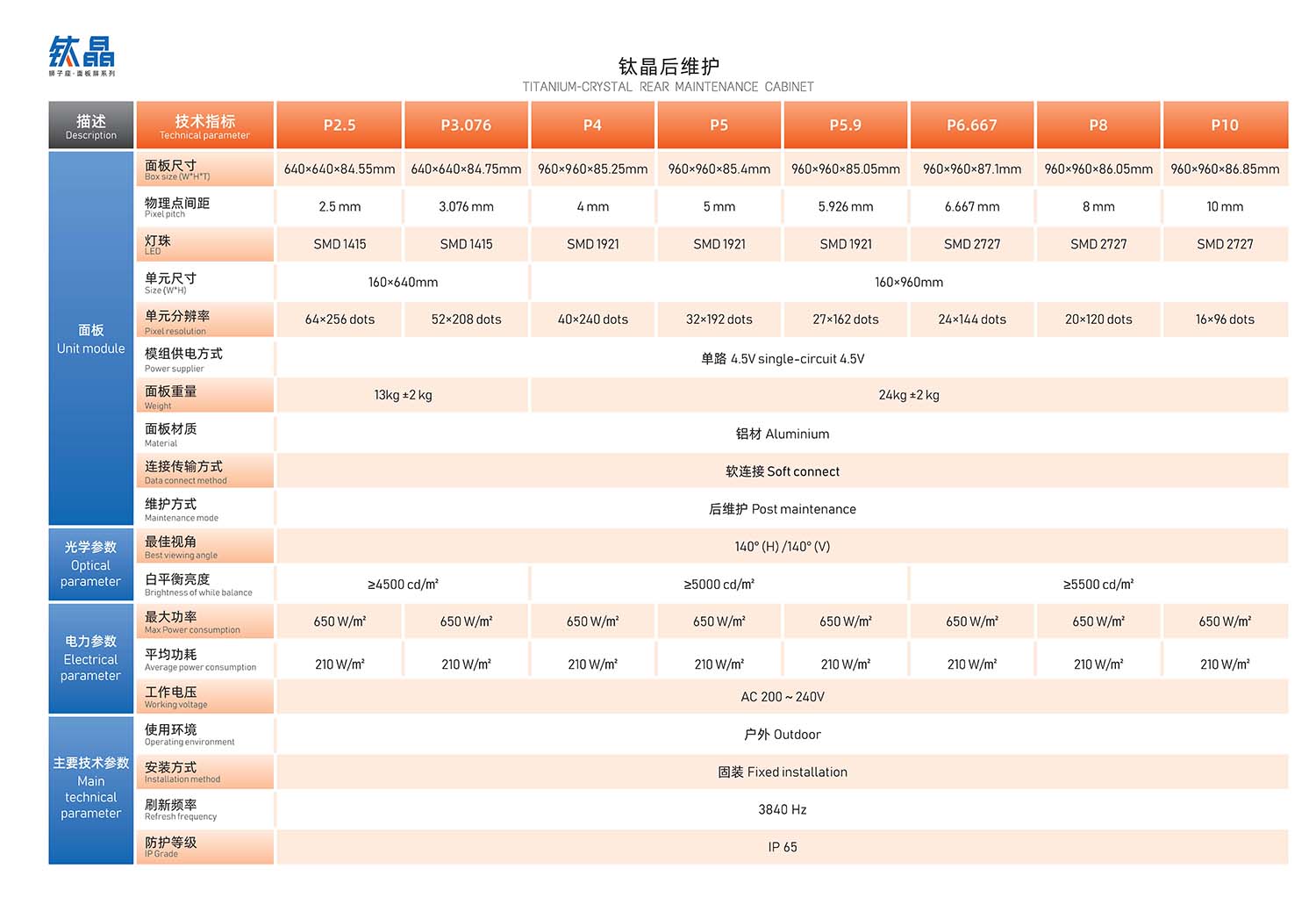 Rear maintenance parameters-Titanium Crystal