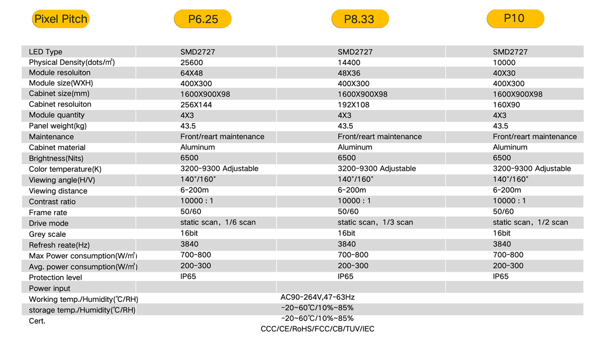 TSportX parameters